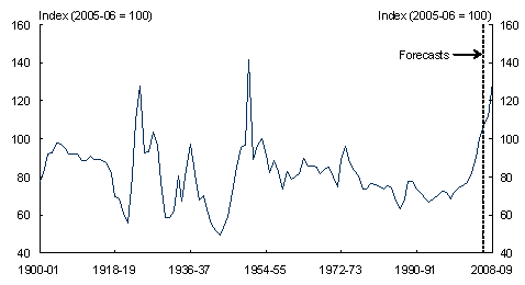 Chart 9: Terms of trade