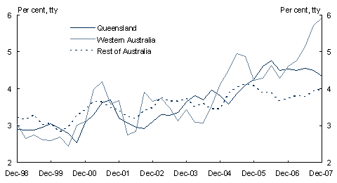 Chart 12: Growth in the Wage Price Index
