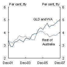 Chart 3: Wages growth by state
