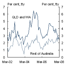 Chart&nbsp;5: Employment growth by state
