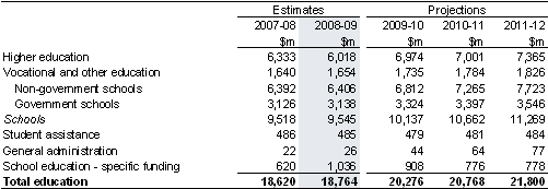 Table&nbsp;7: Summary of expenses