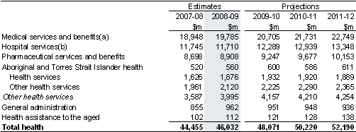 Table&nbsp;8: Summary of expenses
