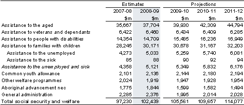 Table&nbsp;9: Summary of expenses