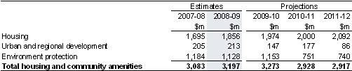 Table&nbsp;10: Summary of expenses