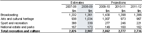 Table&nbsp;11: Summary of expenses