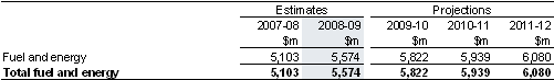 Table&nbsp;12: Summary of expenses