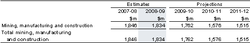 Table&nbsp;14: Summary of expenses