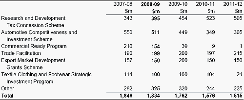 Table&nbsp;14.1: Trends in major components of the mining and mineral resources (other than fuels) manufacturing and construction sub-function