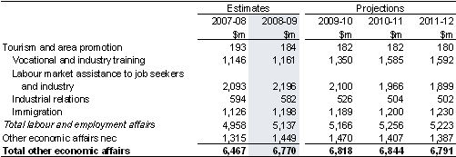 Table&nbsp;16: Summary of expenses