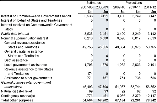 Table&nbsp;17: Summary of expenses