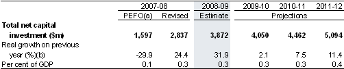 Table&nbsp;18: Estimates of total net capital investment