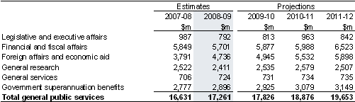 Table&nbsp;4: Summary of expenses