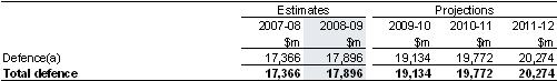 Table&nbsp;5: Summary of expenses