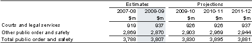Table&nbsp;6: Summary of expenses