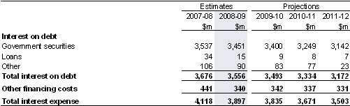Note 10: Interest expense
