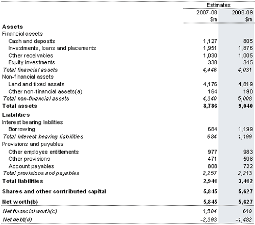 Table&nbsp;5: Australian Government public non-financial corporations sector balance sheet