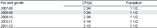 Table A.3: Other parameters used in this Budget Paper