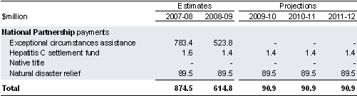 Table&nbsp;3.10: Contingent payments to the States