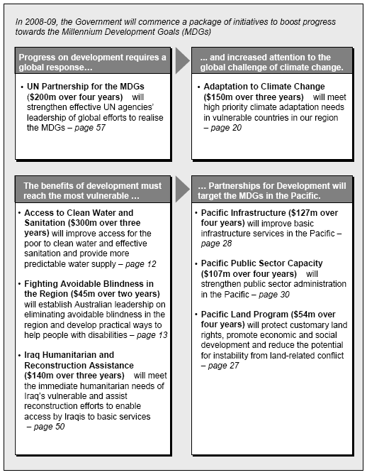 Budget Highlights