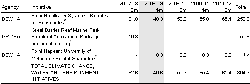 Table&nbsp;A2A: 2007-08 Additional Estimates included in Mid-year Economic and Fiscal Outlook 2007-08 or Pre-election Economic and Fiscal Outlook 2007