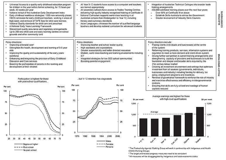 Participation and Productivityt