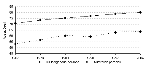 Chart&nbsp;1: Closing the gap in life expectancy