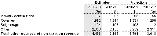 Note 6: Other sources of non-taxation revenue