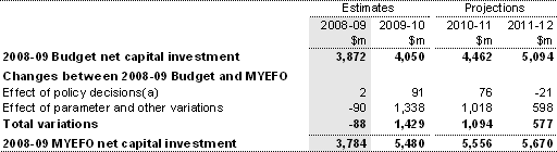 Table&nbsp;4.11: Reconciliation of general government sector net capital investment estimates