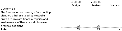 Table 3.1.2: Average Staffing Level
