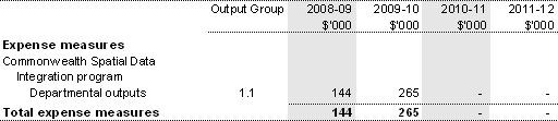 Table 1.2: Agency measures since Budget