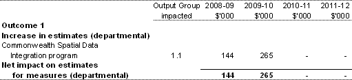 Table 1.3: Additional estimates and variations to outcomes from measures since 2008-09 Budget