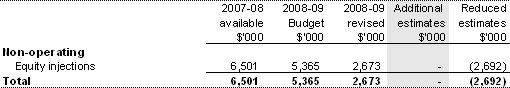 Table 1.6: Appropriation Bill (No. 4) 2008-09