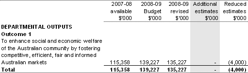 Table 1.5: Appropriation Bill (No. 3) 2008-09