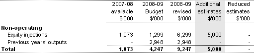 Table 1.6: Appropriation Bill (No. 4) 2008-09