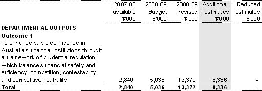 Table 1.5: Appropriation Bill (No. 3) 2008-09