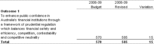 Table 3.1.2: Average Staffing Level
