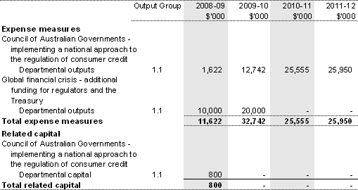 Table 1.2: Agency measures since Budget