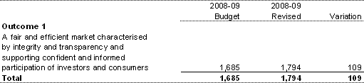 Table 3.1.2: Average Staffing Level