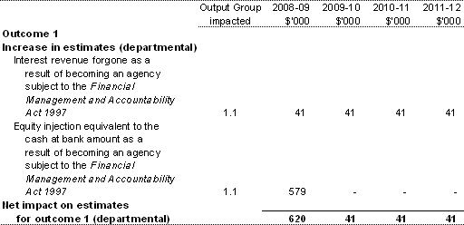 Table 3.1.1: Estimates of special account flows