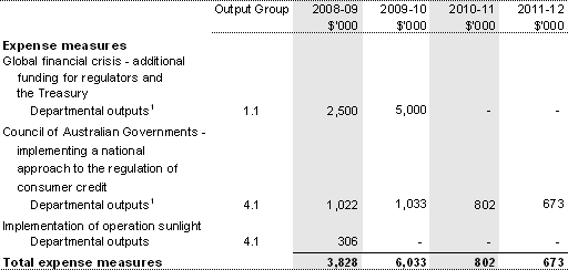 Table 1.2: Agency measures since Budget