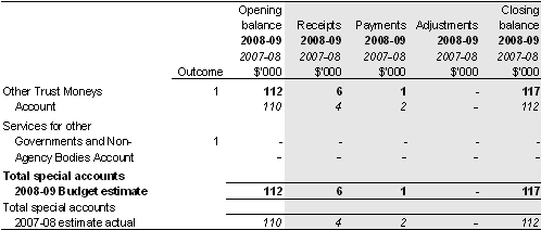 Table 3.1.3: Estimates of special account cash flows and balances