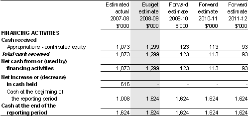 Table 3.2.3: Budgeted departmental statement of cash flows(for the period ended 30 June) (continued)