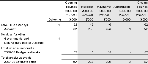 Table 3.1.3: Estimates of special account cash flows and balances