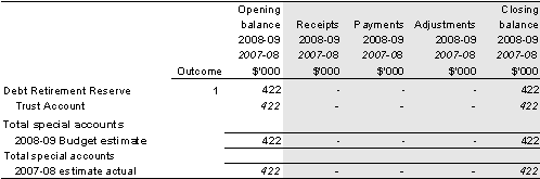 Table&nbsp;3.1.3: Estimates of special account cash flows and balances