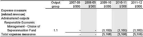 Table1.2: Australian Prudential Regulation Authority 200809 Budget measures