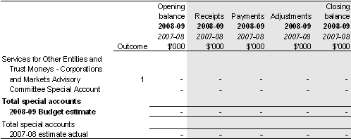 Table&nbsp;3.1.3: Estimates of special account cash flows and balances