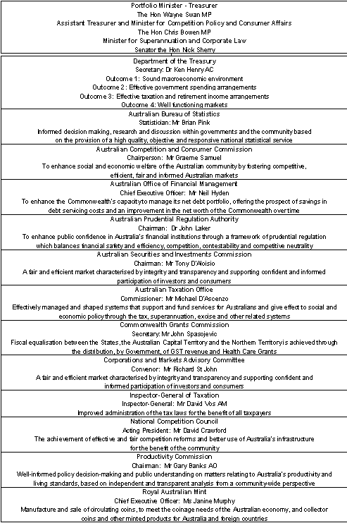Figure&nbsp;1: Portfolio structure and outcomes
