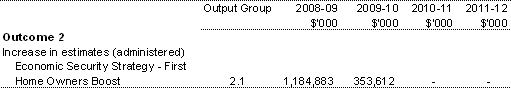 Table 1.2: Supplementary estimates and variations to outcomes &mdash; measures
