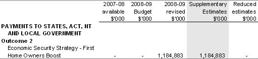 Table 1.3: Appropriation (Economic Security Strategy) Bill&nbsp;(No.&nbsp;2) 2008&shy;09
