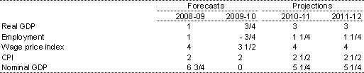 Table 1.2: Main economic parameters(a)(b)